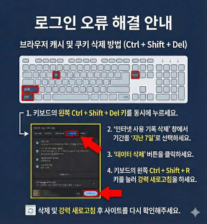 로그인 오류 해결 방법 - 브라우저 캐시 및 쿠키 삭제 안내
